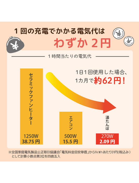 充電式ぬいぐるみ蓄熱式湯たんぽ　