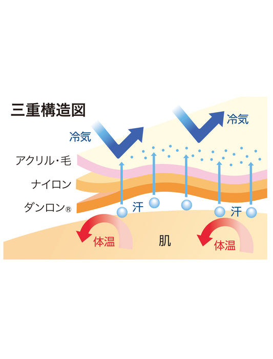 【受注】あったか防寒健康肌着＜ひだまり陽＞紳士用ボトムス