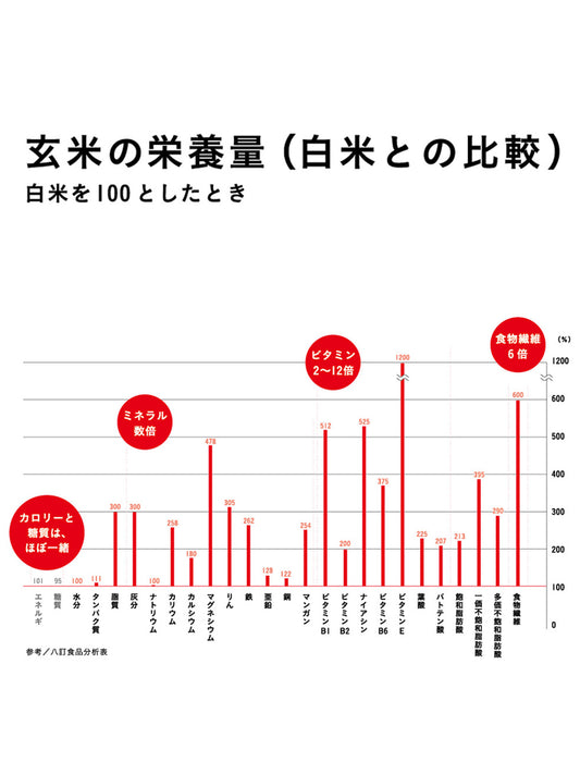 寝かせ玄米ごはんパック4種　12食セット　