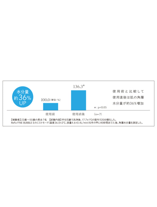 【メーカー直送(送料込)】＜ReFa＞ FINE BUBBLE S